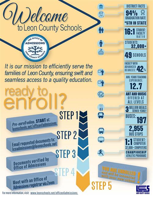 Office of Admissions Flyer